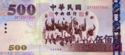 TWD тайваньский доллар 