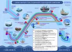 Схема линий московского речного транспорта