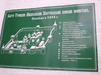 Схема Свято-Троицкого Макарьевского желтоводского женского монастыря. Монастырь основан в первой половине XV века преподобным Макарием Желтоводским и Унженским ...